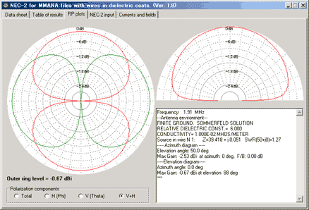 Screenshot of NEC2 for MMANA - Calculated result