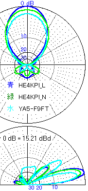f9ft-5el vs hentenna-4el