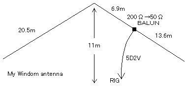 Structure of this antenna