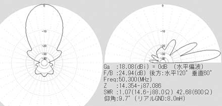 Beam Pattern Image