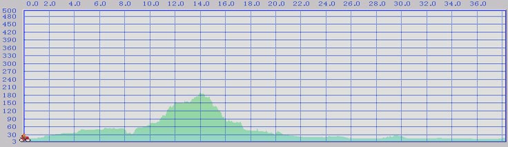 $BJFBeNSF;;3C+%k!<%HCGLL?^(B