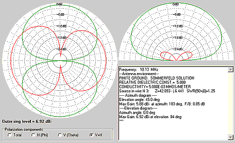 10.13MHz