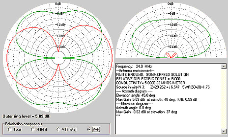 ZCR/bLOG - トライバンドDP (追記)