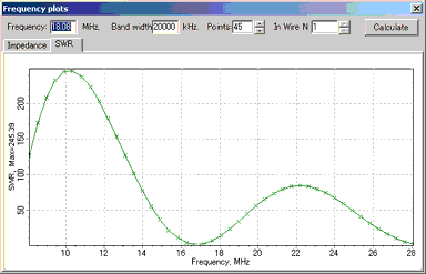 7.6m SWR