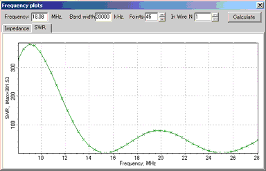 8.9m SWR