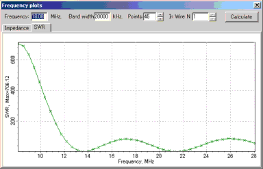 11m SWR