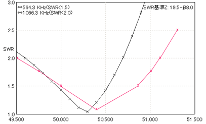 VSWR-Freq.