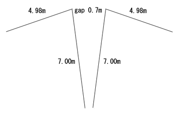 Structure of Double Inverted eL