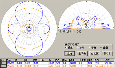 Whipとの比較145