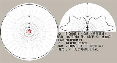 AWX  50MHz Beam