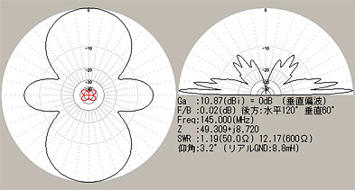 AWX 145MHz Beam