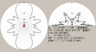 AWX 435MHz Beam