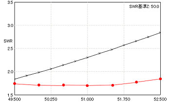 AWX SWR on 50MHz Band