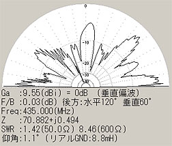 awx 435MHz Beam