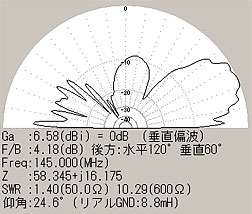 awx 145MHz Beam