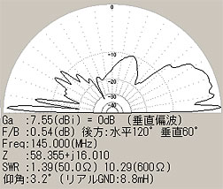 awx 435MHz 18deg Beam