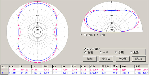 逆Vとの比較