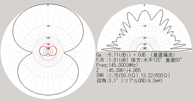 LDV Beam 145MHz