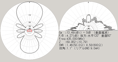 LDV Beam 435MHz