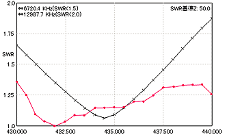 KPI-12-435 SWR  vs Freq.