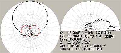 hhu-4-dual beam pattern 145