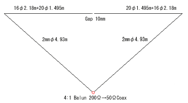 Structure of Gapped Delta Loop