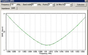 SWR on 1.9MHz