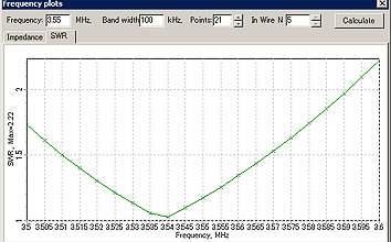 SWR on 3.5MHz