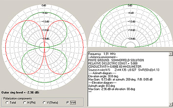 Beam on 1.9MHz