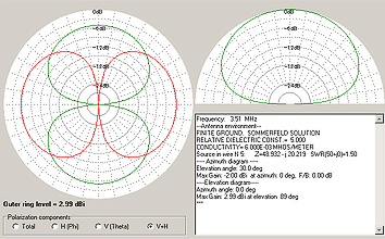 Beam on 3.5MHz