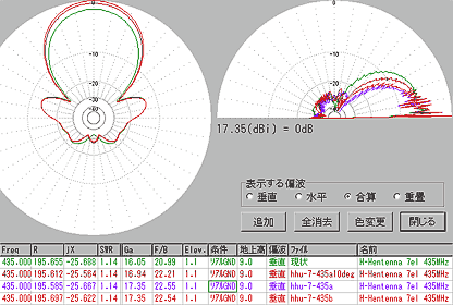 hhu-7-435b beam pattern 435MHz Green:Elevation Angle=15deg.