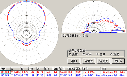 hhu-4-145a beam pattern 145MHz Blue:Elevation Angle=10deg.