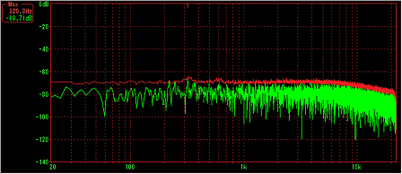 YH-55/mod Position 1 Frequency Characteristic