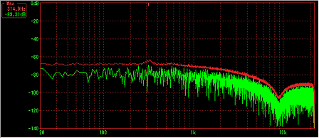 YH-55/mod Position 2 Frequency Characteristic