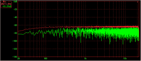 Position 1 Frequency Characteristic