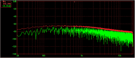 Position 2 Frequency Characteristic