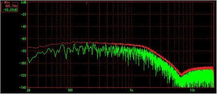 Position 3 Frequency Characteristic