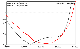 KPI654G4 SWR vs Freq. Red: actual values