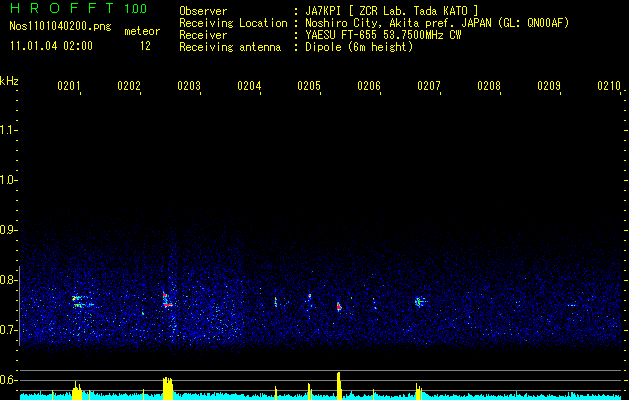 Quadrantids HROFFT画像 2011/1/4 02:00