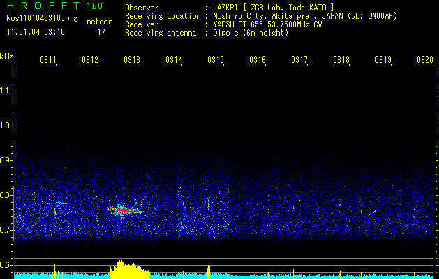 Quadrantids HROFFT画像 2011/1/4 03:10