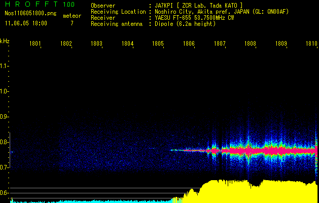 Ham-band Radio Observation 2011/06/05 18:00-18:10 QN00AF Esが出てしまうと、HROは機能しなくなってしまうが、送信できるぞ。(^0^)