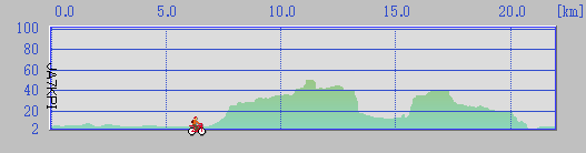 外荒巻ルートの profile