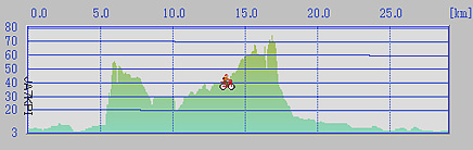 Hiyama-Shitobashi Route Profile