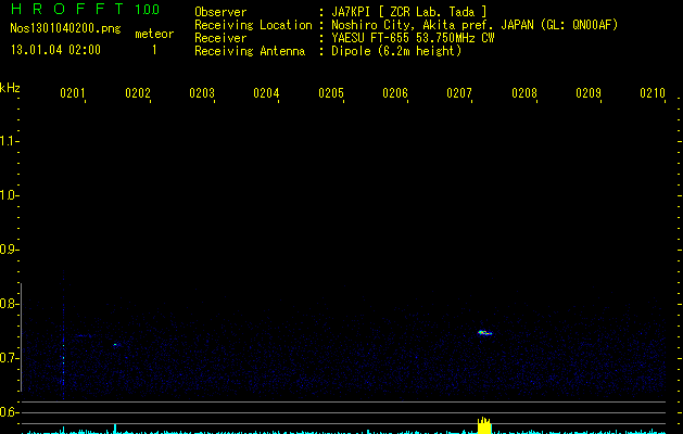 HROFFT Quadrantids jan 4 2013 02:00-02:10 jst