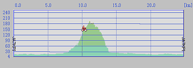 幟山コース profile