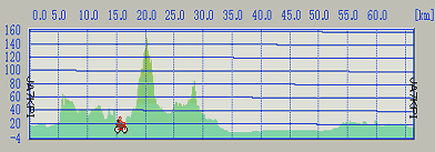 石倉山コース profile