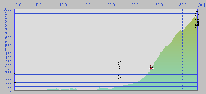 route profile