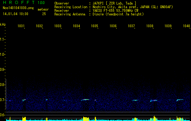 HROFFT Quadrantids jan 4 2014 10:30-10:40 jst