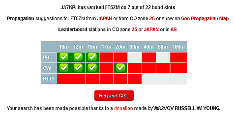 FT5ZM SLOT