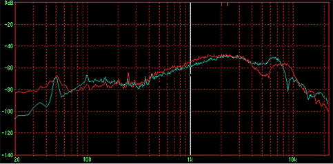 Red:Electret Condencer Mic / Blue:Dynamic Mic